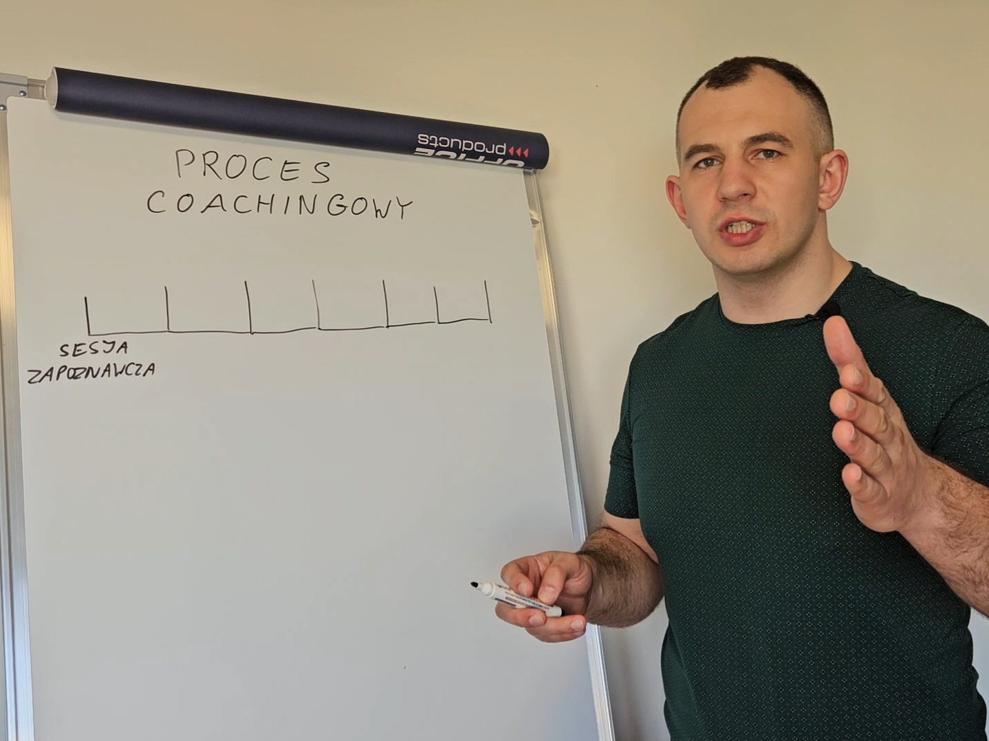 Jak wygląda proces coachingowy?